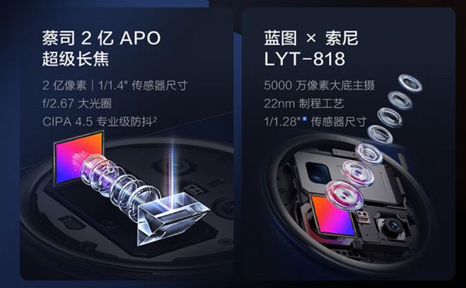 2024影像新旗舰诞生？vivoX200系列这次确实下了大功夫(图3)
