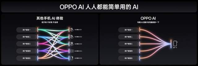 果里果气但更强2024年度影像旗舰FindX8发布(图10)