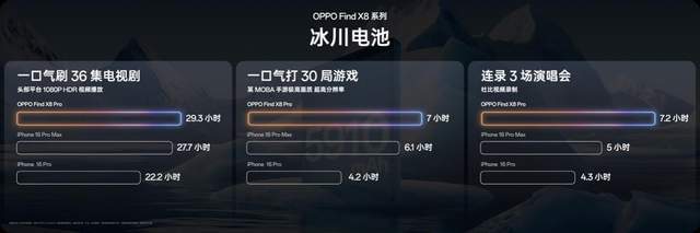 果里果气但更强2024年度影像旗舰FindX8发布(图15)