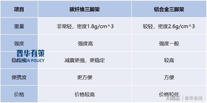 预计2026年摄影器材行业全球市场规模将达到1144亿美元(图1)