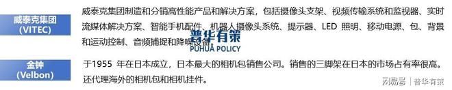 预计2026年摄影器材行业全球市场规模将达到1144亿美元(图3)