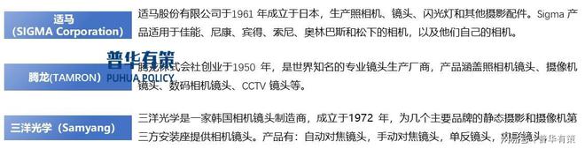 预计2026年摄影器材行业全球市场规模将达到1144亿美元(图4)