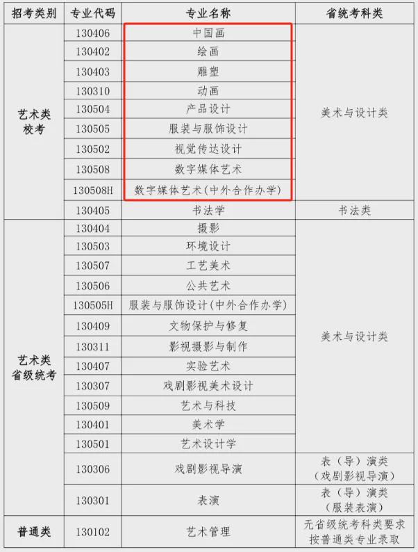 艺考资讯12所艺术名校2025年美术类校考专业已公布！(图2)