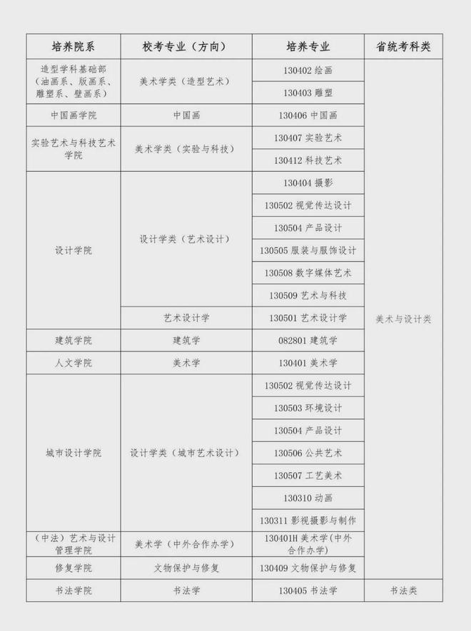艺考资讯12所艺术名校2025年美术类校考专业已公布！(图1)