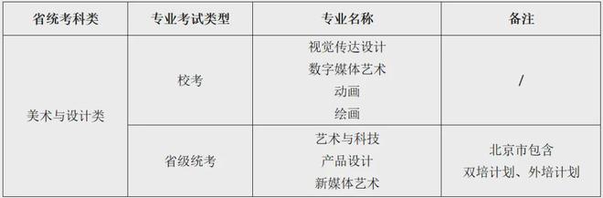 艺考资讯12所艺术名校2025年美术类校考专业已公布！(图4)