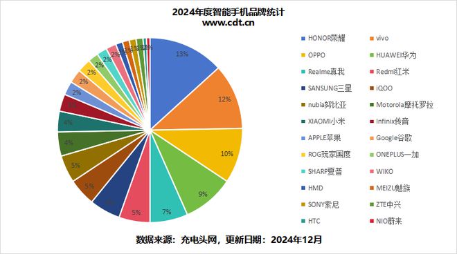 受够了“半斤机”这篇文章告诉你2024年度手机厚度重量进化历程(图2)