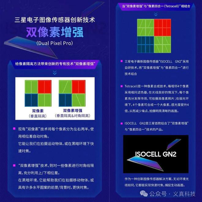 拍照最牛的手机传感器知多少？一文看懂三星的经典主摄级型号(图4)