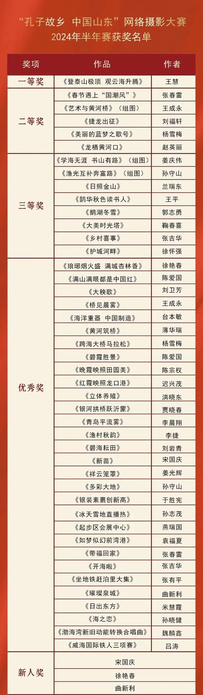 建行杯第十五届“孔子故乡中国山东”网络摄影大赛半年赛、年赛评选结果揭晓(图3)