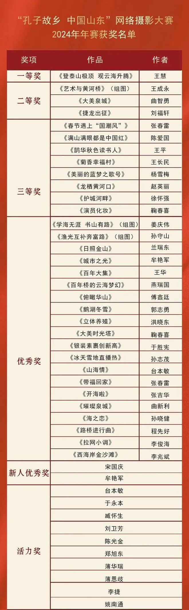 建行杯第十五届“孔子故乡中国山东”网络摄影大赛半年赛、年赛评选结果揭晓(图4)