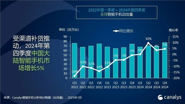 2024年国内智能手机市场复苏！vivo出货量一骑绝尘(图2)