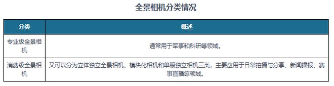 中国全景相机行业现状深度分析与发展前景报告（2024-2031年）(图1)