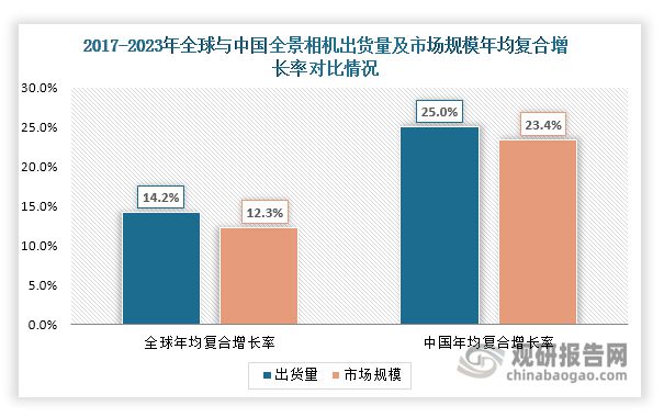 中国全景相机行业现状深度分析与发展前景报告（2024-2031年）(图2)