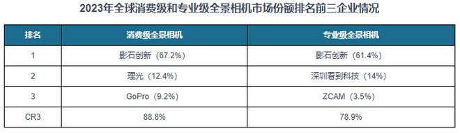 中国全景相机行业现状深度分析与发展前景报告（2024-2031年）(图5)