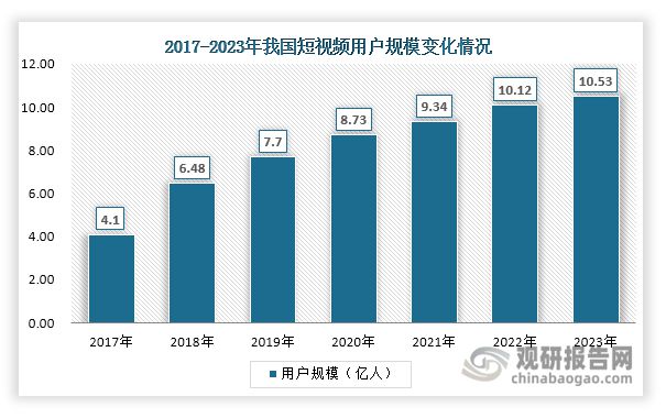 中国全景相机行业现状深度分析与发展前景报告（2024-2031年）(图3)