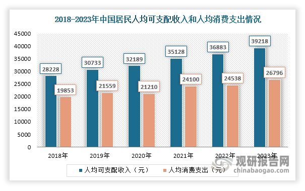 中国全景相机行业现状深度分析与发展前景报告（2024-2031年）(图4)