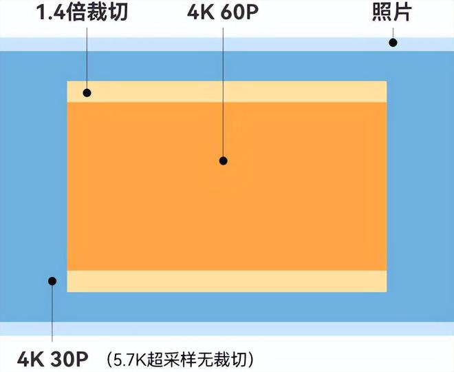 还买影像旗舰手机？数码相机回归佳能PowerShotV1必然卖爆(图8)