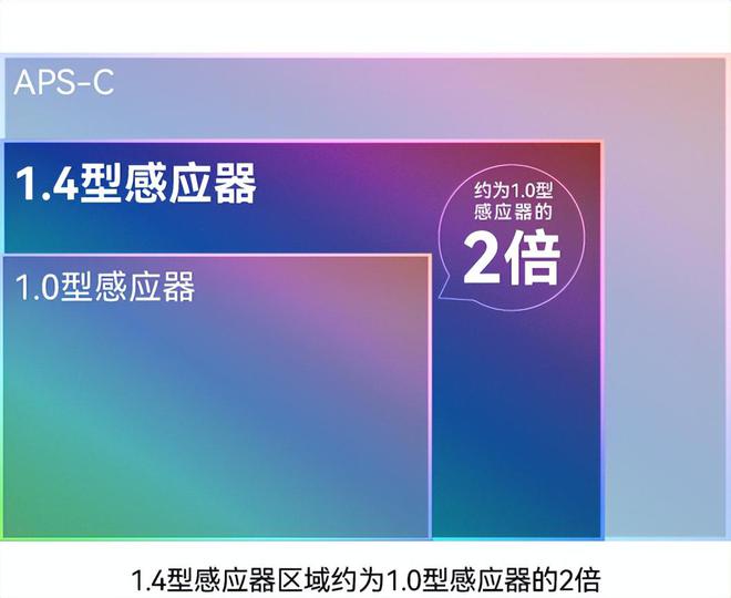 还买影像旗舰手机？数码相机回归佳能PowerShotV1必然卖爆(图6)