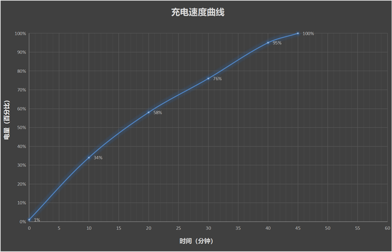 2025年最强拍照旗舰！小米15Ultra首发评测：今年再无Ultra(图8)
