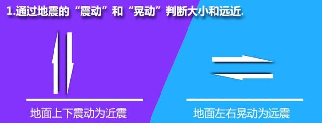 西藏定日县发生68级地震！专家解读：地震预警来临的几秒内我们可以做什么？(图7)