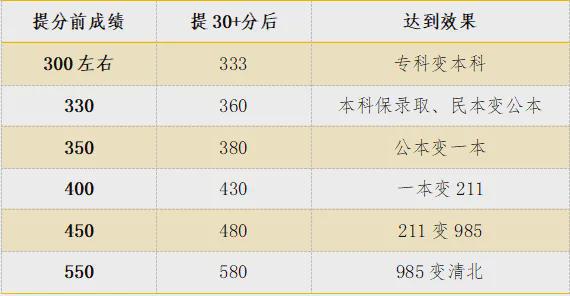 山东艺术生文化课考多少才能上本科？2024全国各省统考和艺考校考人数创新低！(图2)