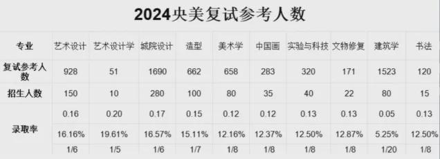 山东艺术生文化课考多少才能上本科？2024全国各省统考和艺考校考人数创新低！(图4)