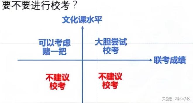 北京艺考人数破7000联考出分后文化课如何备考？最强攻略来啦！(图2)