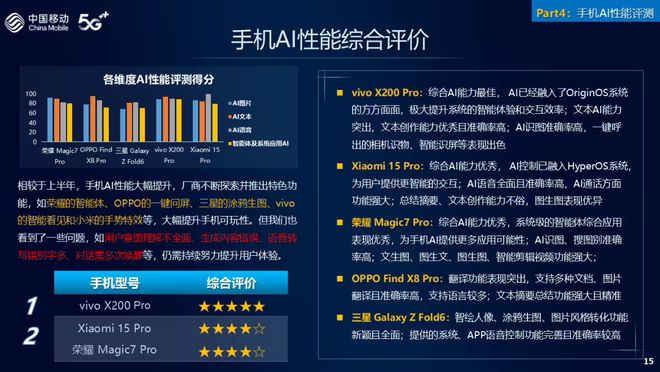 vivoX200Pro最佳拍照小米15Pro最佳5GOPPO、荣耀的旗舰呢(图1)