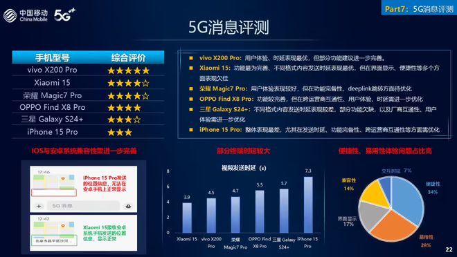 vivoX200Pro最佳拍照小米15Pro最佳5GOPPO、荣耀的旗舰呢(图3)