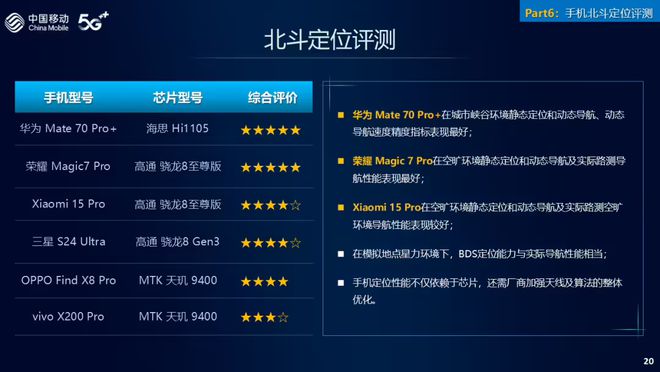 vivoX200Pro最佳拍照小米15Pro最佳5GOPPO、荣耀的旗舰呢(图2)