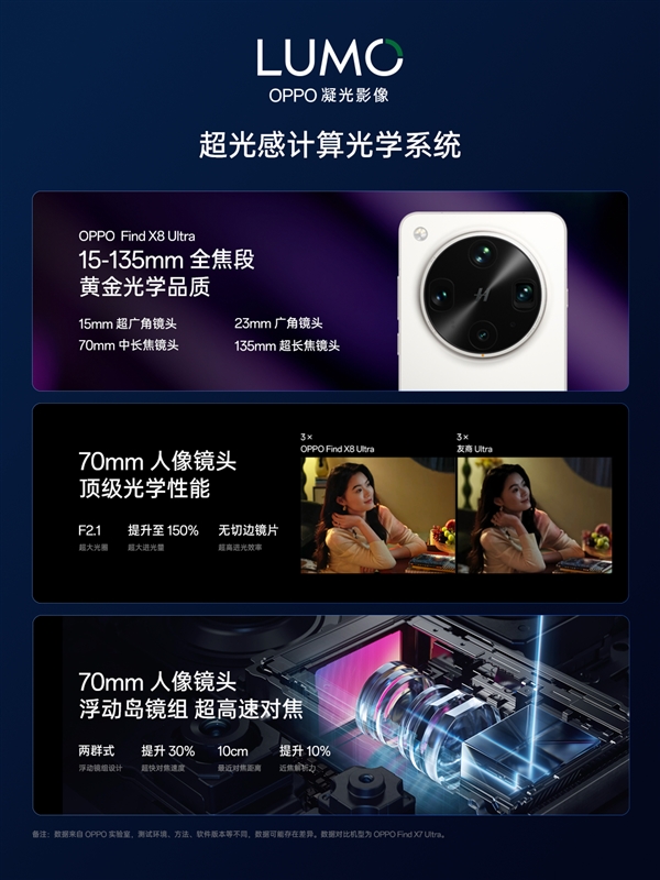 OPPOFindX8系列4月10日登场：全球首发LUMO凝光影像(图3)