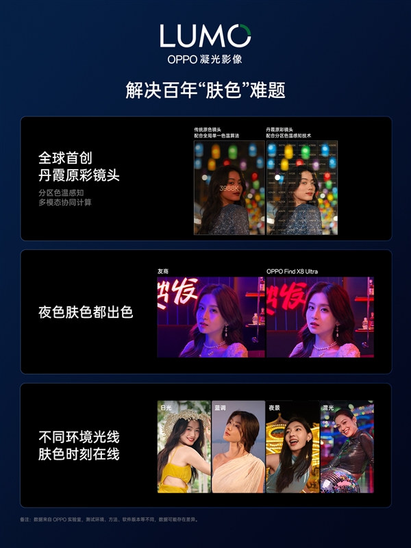 OPPOFindX8系列4月10日登场：全球首发LUMO凝光影像(图4)