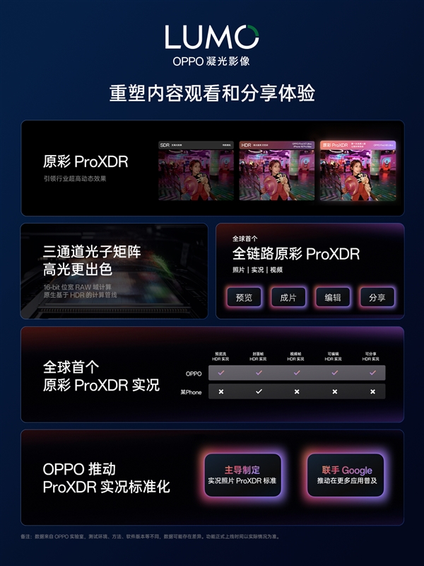 OPPOFindX8系列4月10日登场：全球首发LUMO凝光影像(图6)