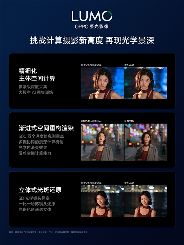 OPPOFindX8系列4月10日登场：全球首发LUMO凝光影像(图5)