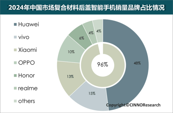 2024智能手机后盖新材料大战华为领跑复合材料市场新风尚？(图2)