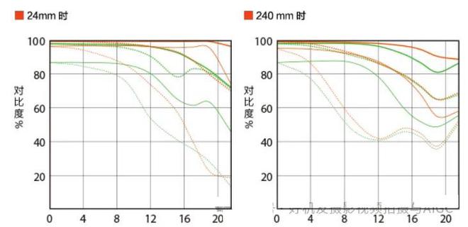 索尼摄友春节出游要不要选择FE24-240这颗大变焦天涯头？(图2)