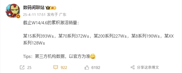 五大国产旗舰手机激活量：小米15系列第一！华为Mate70系列紧追(图1)