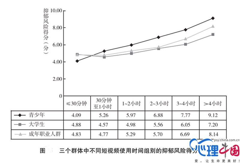 2024中国国民心理健康报告：频繁网购、刷短加剧抑郁风险(图1)