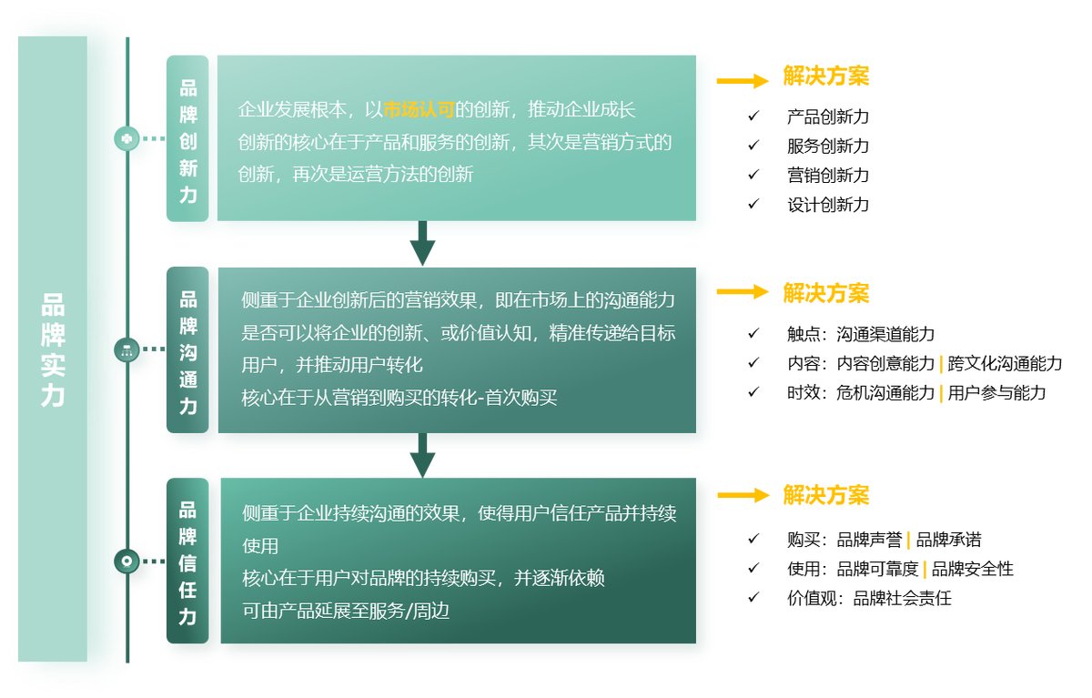 【Sinomonitor】2024智能手机品牌实力TOP榜(图9)