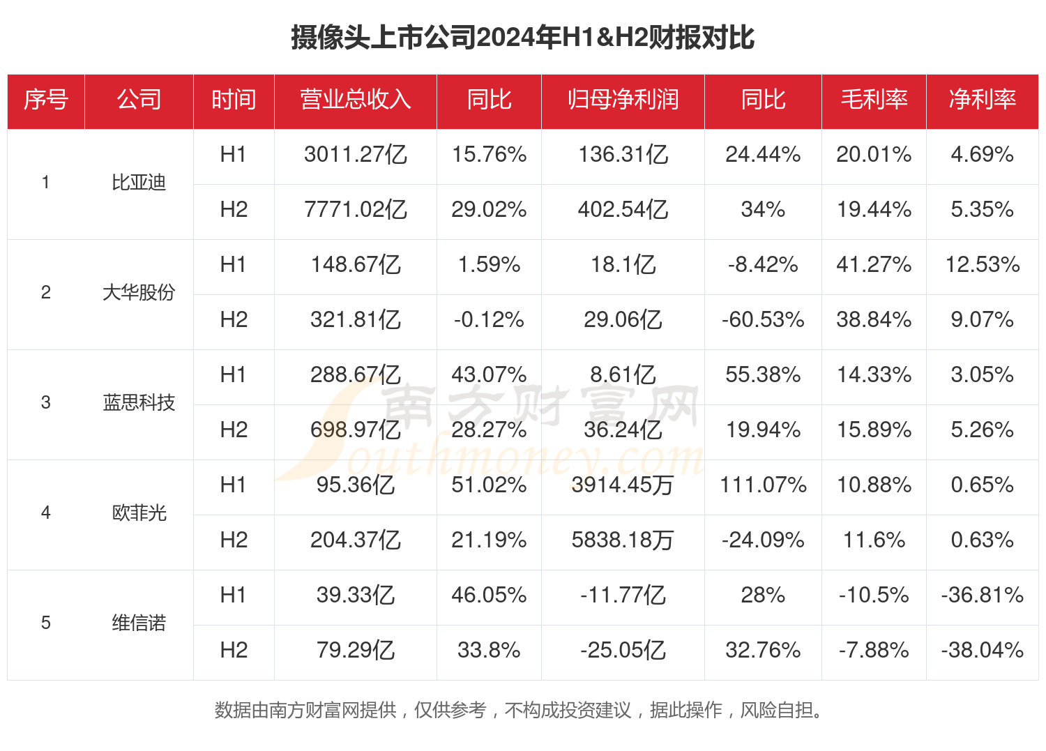 摄像头行业现状怎么样（2024年全年上市公司财报对比）(图1)