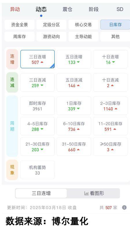 利好带不动上涨？机构借消息玩障眼法！(图5)