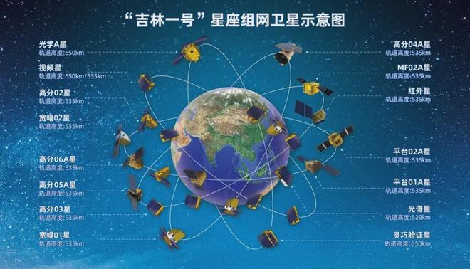 现在能说了！中国天眼24小时监控全球锁定航母随时精准摧毁(图5)
