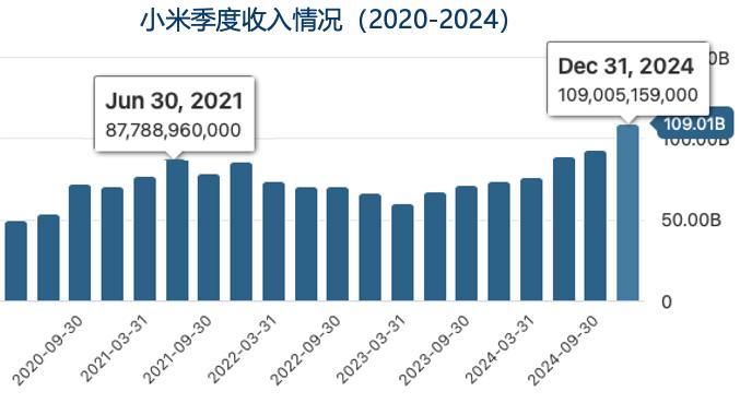 从HRBP视角看小米最近四年变化(2020-24)(图2)