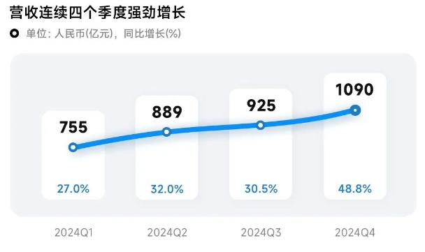 从HRBP视角看小米最近四年变化(2020-24)(图3)
