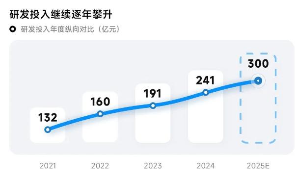 从HRBP视角看小米最近四年变化(2020-24)(图5)