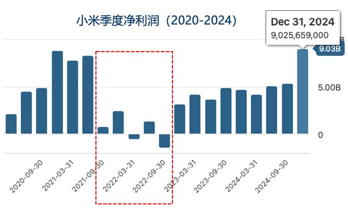 从HRBP视角看小米最近四年变化(2020-24)(图4)