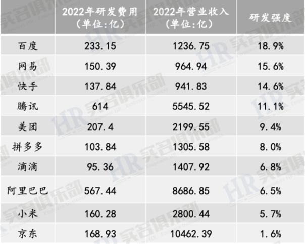 从HRBP视角看小米最近四年变化(2020-24)(图6)