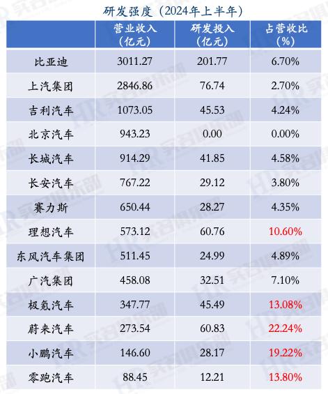 从HRBP视角看小米最近四年变化(2020-24)(图7)