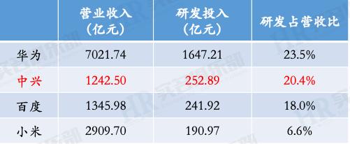 从HRBP视角看小米最近四年变化(2020-24)(图8)