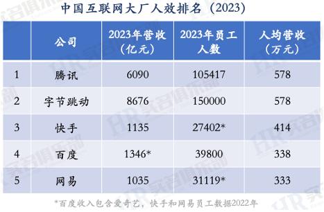 从HRBP视角看小米最近四年变化(2020-24)(图11)