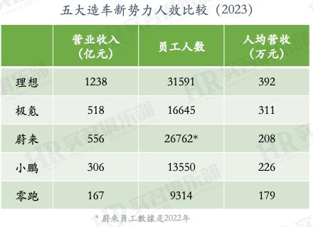 从HRBP视角看小米最近四年变化(2020-24)(图12)